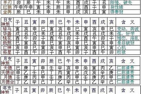 孤神意思|八字孤寡神煞全解